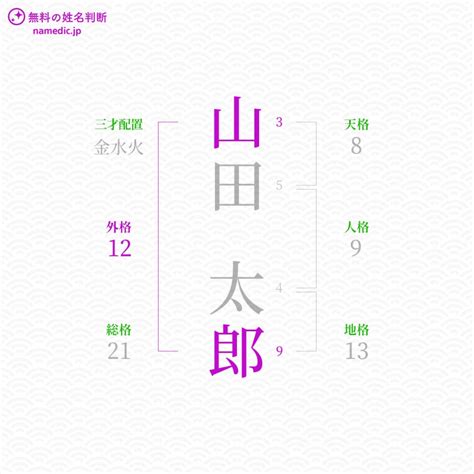 外格18|外格(外運)の意味とは？姓名判断で1画から55画の画。